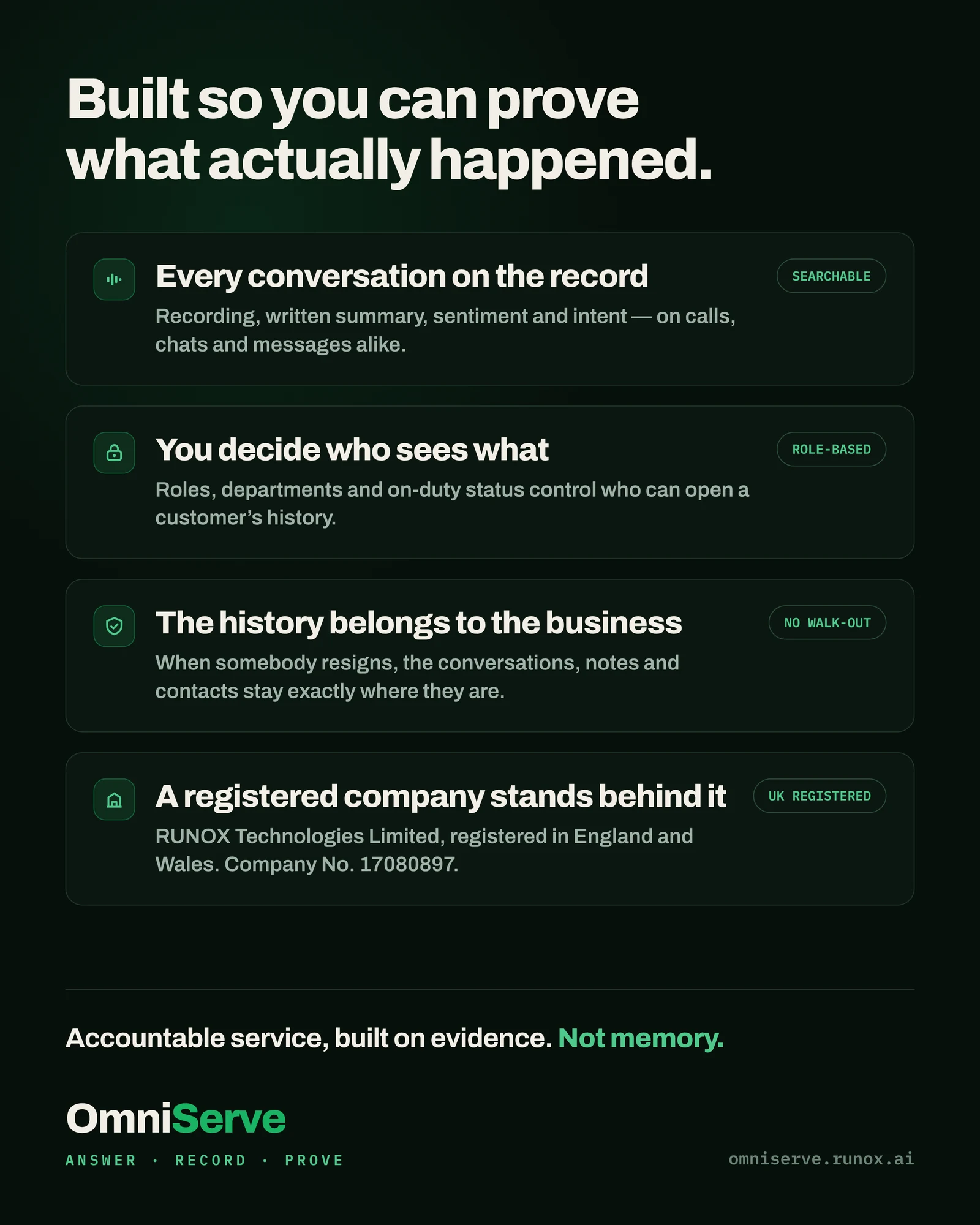 Dark green poster headed Built so you can prove what actually happened, listing four commitments: every conversation on the record, you decide who sees what, the history belongs to the business, and a registered company stands behind it, RUNOX Technologies Limited, Company No. 17080897