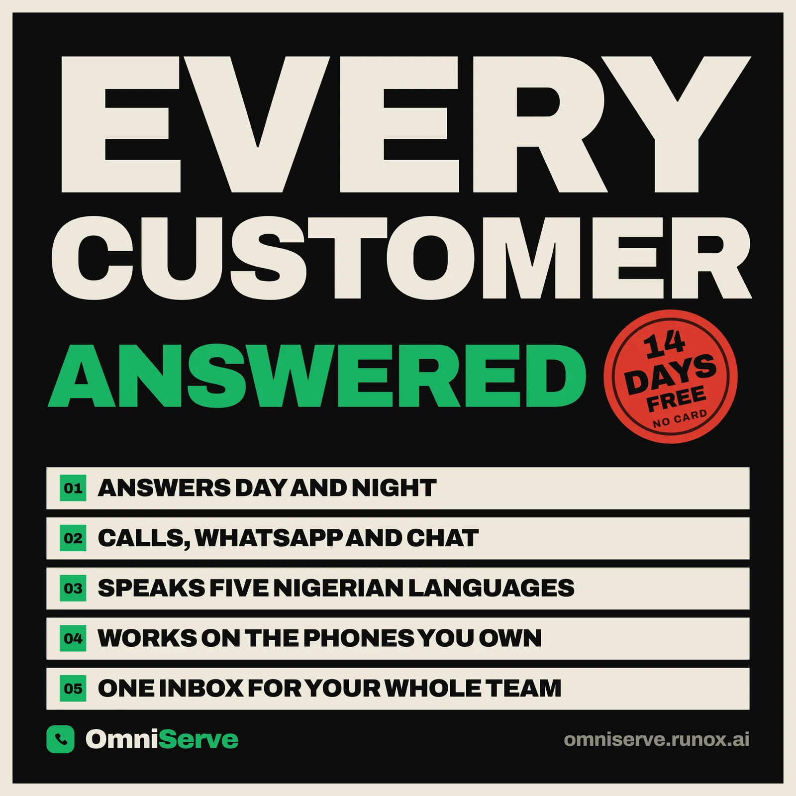 Advert reading every customer answered, with a 14 days free, no card stamp and five numbered lines: answers day and night; calls, WhatsApp and chat; speaks five Nigerian languages; works on the phones you own; one inbox for your whole team