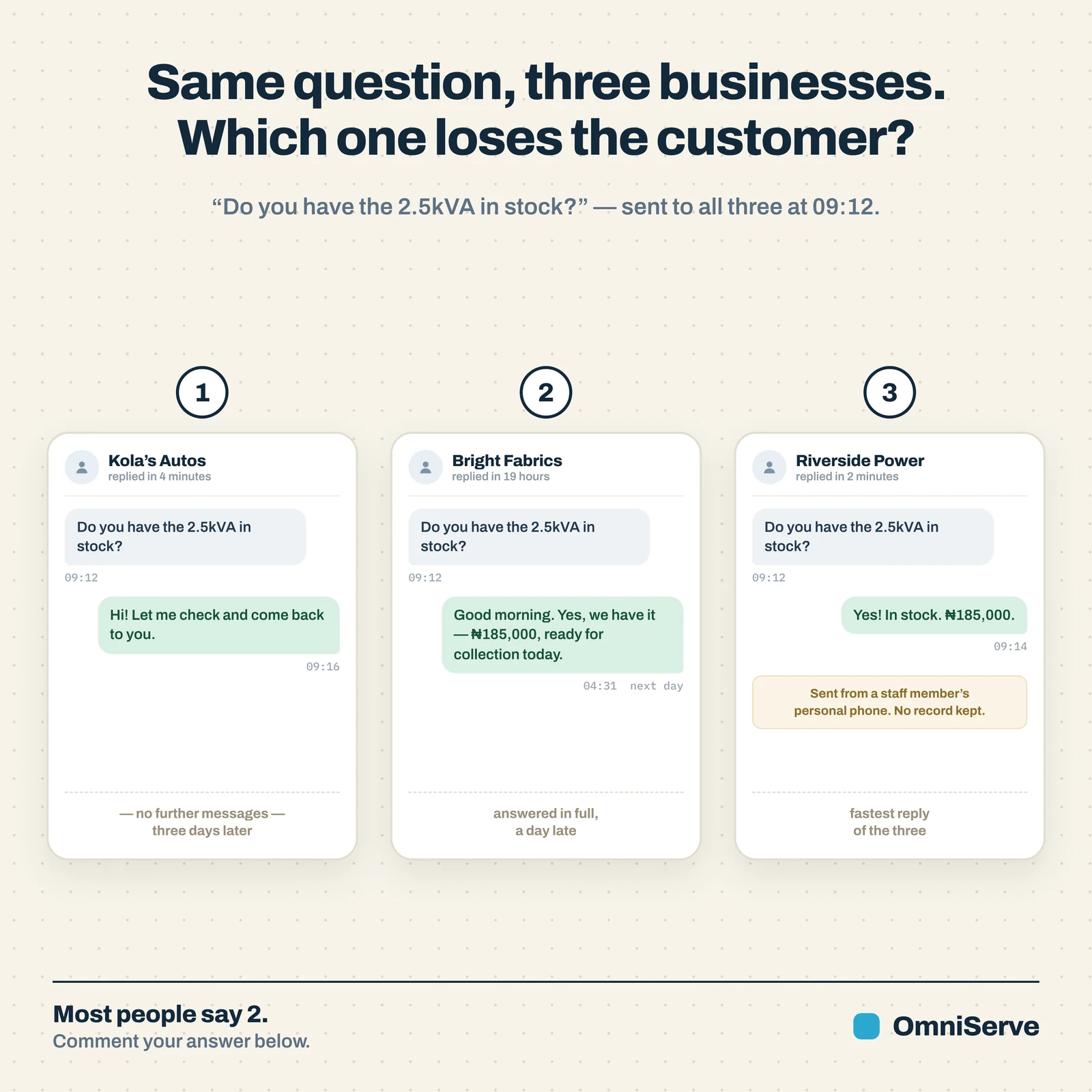 Three hypothetical WhatsApp-style chats in which a customer asks three businesses "Do you have the 2.5kVA in stock?" at 09:12: one replies in four minutes promising to check and never returns, one answers fully nineteen hours later, and one replies in two minutes from a staff member's personal phone with no record kept