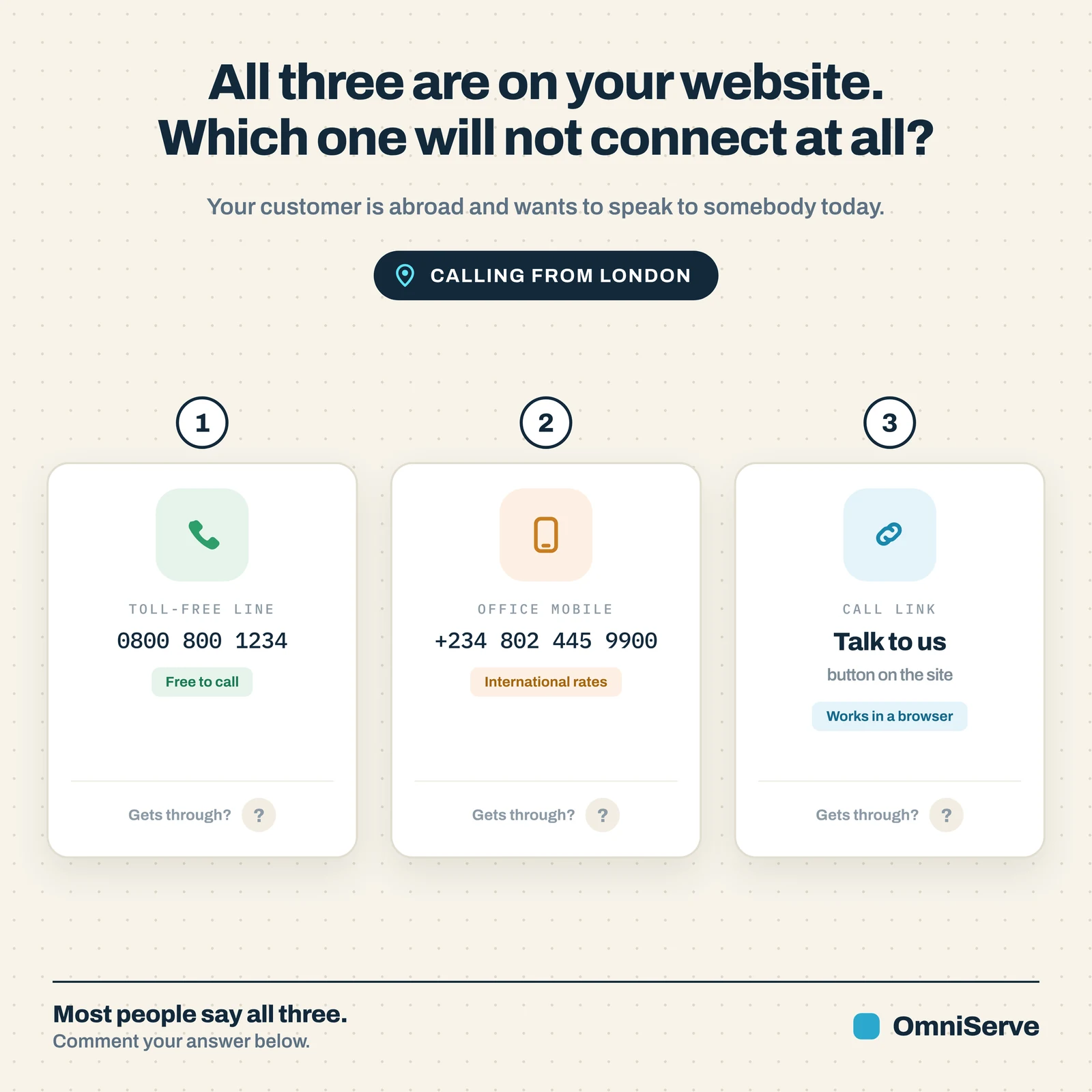 Three cards on a website for a customer calling from London: a toll-free line marked free to call, an office mobile marked international rates, and a call link marked works in a browser, each asking whether it gets through